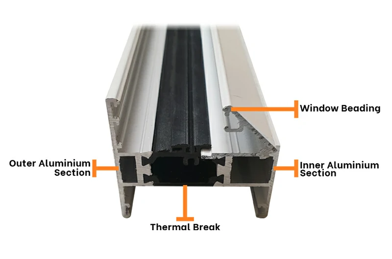 Ventajas de los perfiles de aluminio con aislamiento térmico