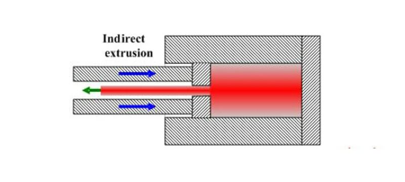 Backward extrusion