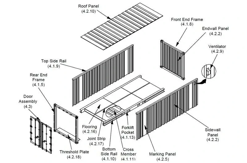 The Marvelous Applications of Master Aluminum Profiles in Containers