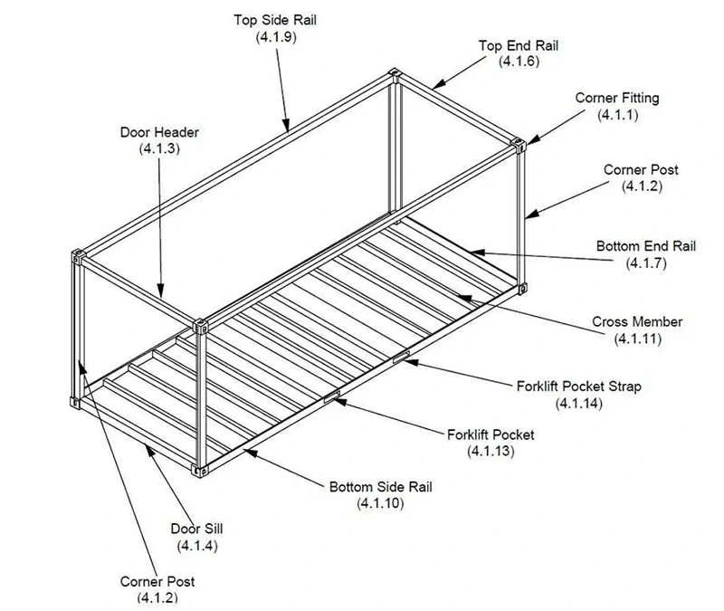 The Marvelous Applications of Master Aluminum Profiles in Containers