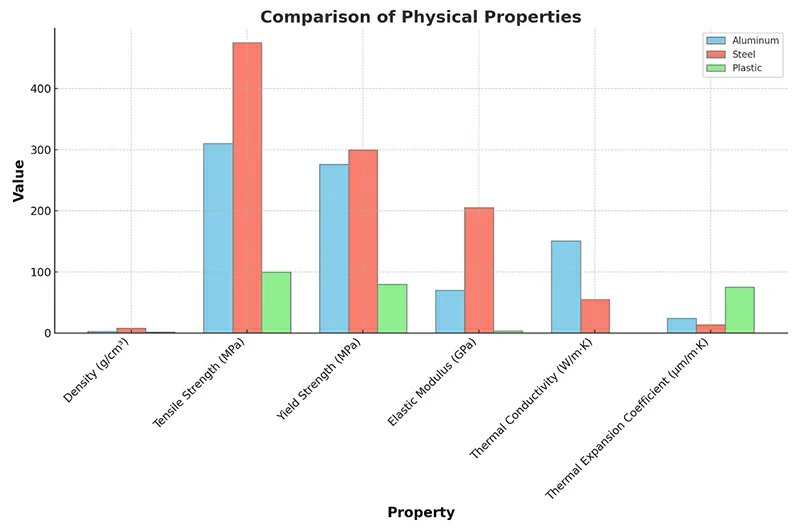 Mastar Aluminum Profiles vs. Other Materials