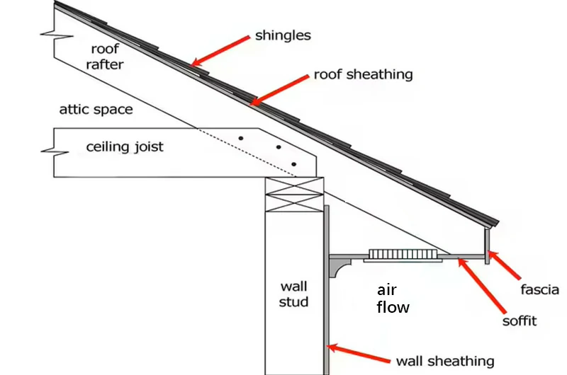 Soffit Installation