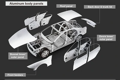 Aluminio para automóvil