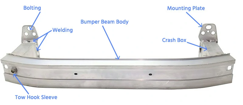  automotive bumper beam product