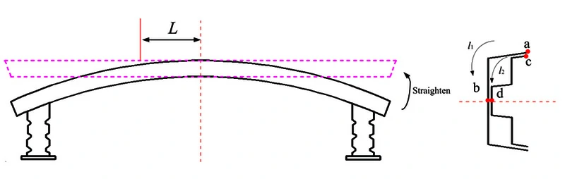  automotive bumper beam product